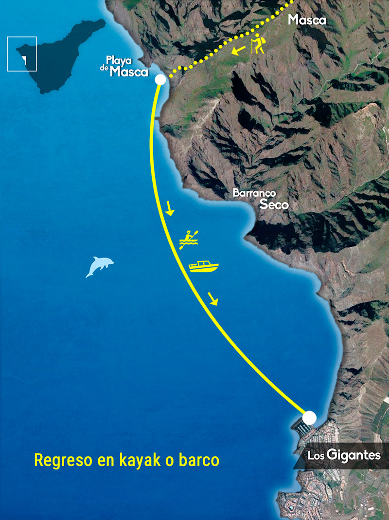 Mapa ruta del barranco de Masca